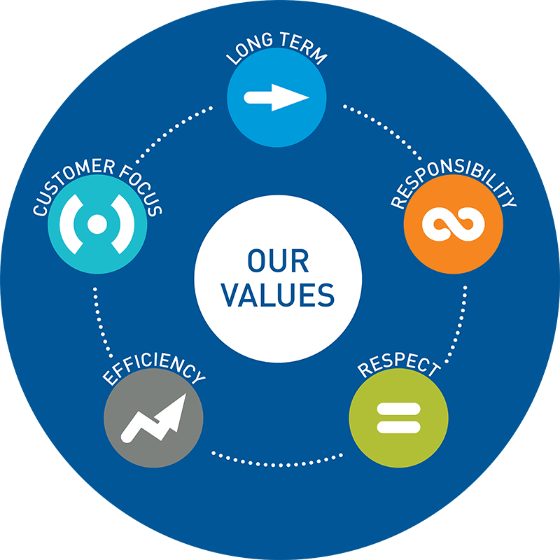 Values topic. Values картинки. Картинка values ценности. Value оф. Company values.