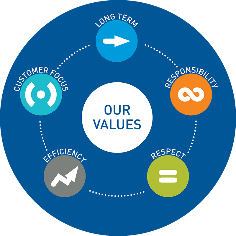 Value study. Values. Value картинка. Company values. Personal value.